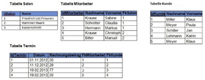 Umsetzung in Tabellen