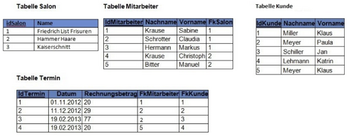 Umsetzung in Tabellen