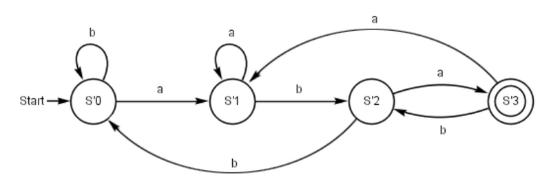 Datei:DEA Graph.png